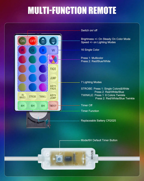 Remote control for 66Ft Connectable Outdoor Rope Lights With 200 LEDs Remote, 18 Color Changing Modes, with control features highlighted.