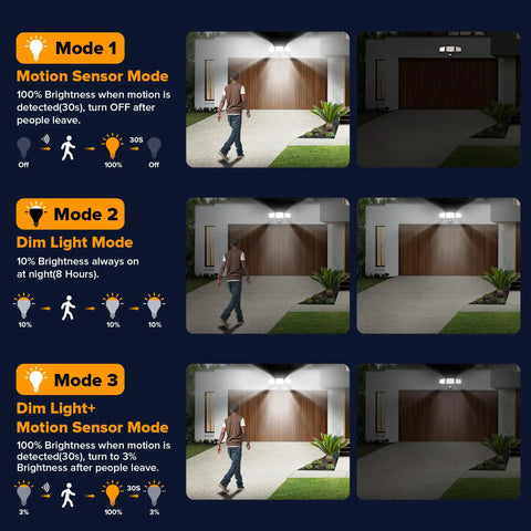 Badass Solar Security Flood Lights, 3 Head Motion Sensor Spots, Rock Solid IP65 Waterproof Bulbs With Wide Angle Detection For Patio And Yard, Killer Brightness In 2 Pack Set