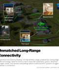 Diagram of long-range wireless connectivity with labeled areas: basement, detached garages, architecture, and terrace, highlighting LoRa range.