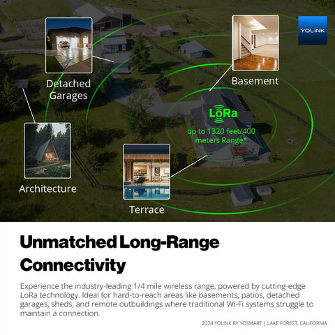 Diagram of long-range wireless connectivity with labeled areas: basement, detached garages, architecture, and terrace, highlighting LoRa range.