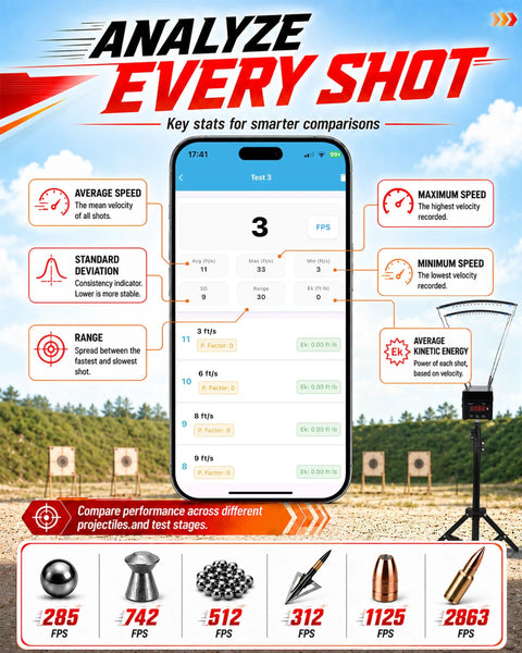 Projectile Speed Chronograph With Bluetooth App And Infrared Optical Sensors 0 To 9999 Feet Per Second Velocity Meter Adjustable Stand Data Storage For Multiple Test Runs Pro Grade For Ballistics Archery And Firearm Labs app stats screen