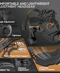 Comfortable lightweight welding helmet headgear with angle adjustment, mesh support, oversized comfort cushion