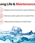 Infographic describing benefits of Budget Friendly Replacement Refrigerator Water Filter For LG 5231JA2006A NSF 42 Certified Made In The USA OEM