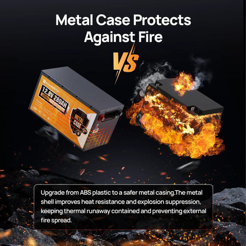 Fire-resistant metal casing versus burning battery comparison for off grid solar power kit with lithium batteries 280Ah 12.8V.
