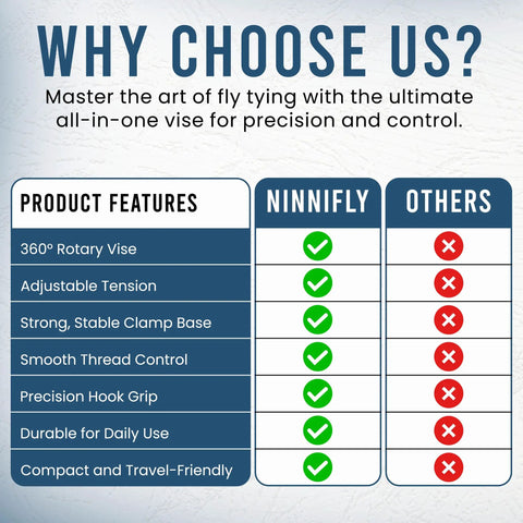 Comparison chart of features for Heavy Duty Rotary Fly Tying Vise With Sturdy Bench Clamp And Smooth Adjustable Tension.