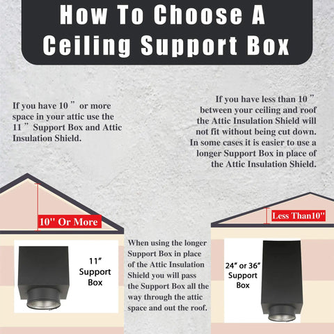 How To Choose A Ceiling Support Box for Rock Solid HST Through The Attic Kit 304 Stainless Steel, 24 inch and 11 inch sizes