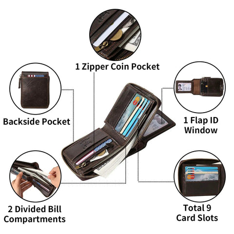 Diagram showing Full Grain Vintage Leather RFID Blocking Bifold Wallet For Men With Three Sided Zipper Flap ID Window Zip Coin Pocket And Large Card Capacity For Travel And Everyday Carry On The Go, highlighting features like zip coin pocket, ID window, and card slots.
