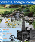 Beast 1800GPH Submersible Water Pump For Pond, Fountain, Waterfall And Hydroponics UL Certified, shown by a garden pond