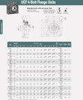 Diagram of Beefy Heavy Duty 4 Bolt Self Aligning Iron Base Flange Bearing 2 Inch Bore Pillow Block Mount specifications