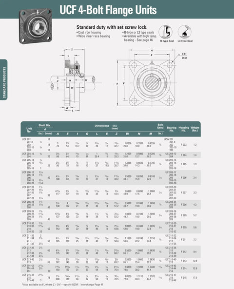 Diagram of Beefy Heavy Duty 4 Bolt Self Aligning Iron Base Flange Bearing 2 Inch Bore Pillow Block Mount specifications