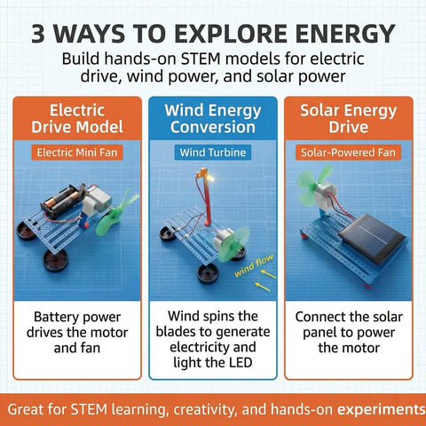 Three ways to explore energy with Solar Powered STEM Kit For Kids Ages 8 Through 14 Build Seven In One Models Like A Solar Car And Motor Science Project A Cool Educational Gift For Boys And Girls, showing electric mini fan, wind turbine, solar-powered fan models.