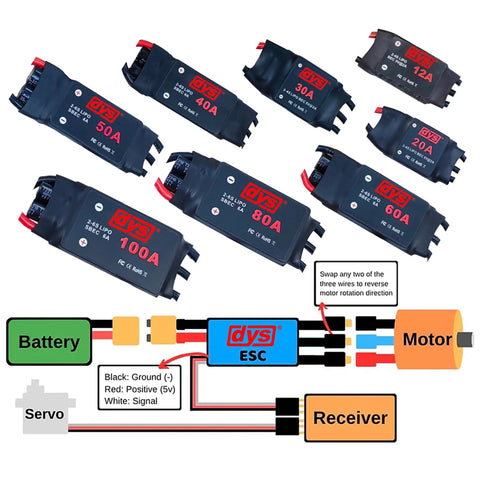 DYS ESC model range with wiring diagram, featuring 30A Brushless ESC For RC Aircraft And Helicopters 2 To 4S With 5V/2A BEC