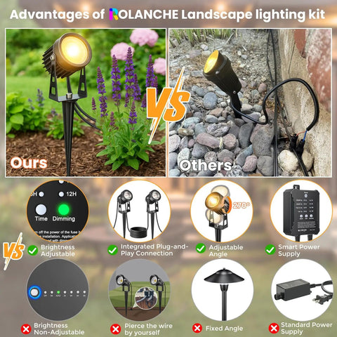 Comparison of plug and play low voltage landscape lighting kit with 8x3W LED spotlights vs others, highlighting ease and brightness control