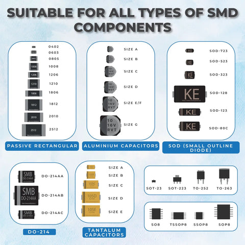 Chart of SMD components: passive rectangulars, aluminum and tantalum capacitors, SOD, with sizes and codes for IC chips.