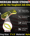 Heavy Duty 1 Inch By 3 Foot Nylon Eye And Eye Rigging Sling Straight Up Built Tough For 3200 Lb Vertical Lifts showing flat eye and two ply webbing.