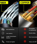 Comparison of Fiber Optic HDMI Cable 60ft For Dope 4K At 60Hz 18Gbps High Speed 444 422 420 HDR Dolby Vision HDCP22 ARC 3D Slim versus copper.