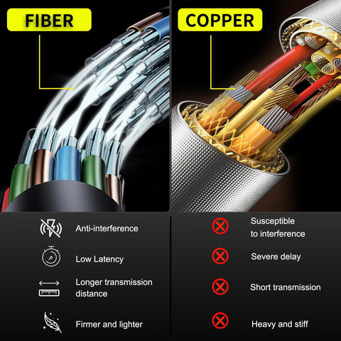 Comparison of Fiber Optic HDMI Cable 60ft For Dope 4K At 60Hz 18Gbps High Speed 444 422 420 HDR Dolby Vision HDCP22 ARC 3D Slim versus copper.