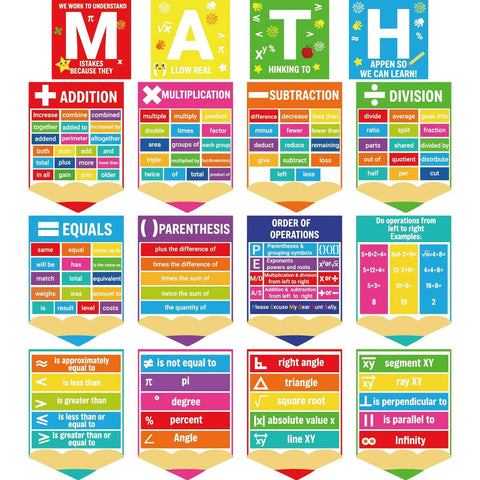 16 Piece Math Posters For Classroom Bulletin Board Set With Periodic Table Art Prints And Wall Decor For Elementary Middle And High School Teacher Supplies Includes Adhesive Dots