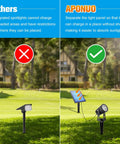 Comparison of Metal Solar Spot Lights Outdoor With 9.8ft Cable showing integrated vs. separate panel installation in a lawn setting.