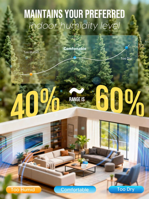 Infographic showing ideal indoor humidity levels between 40% and 60%, with a comfortable living room setting and forest background.