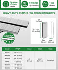 Top Shelf 18 Gauge 1/4-Inch Narrow Crown Staples 1-1/2-Inch Length 1120 Count pack shown with specifications for tough projects.