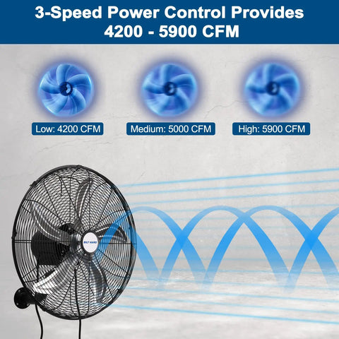 20 Inch Oscillating Wall Mount Fan With Wired Remote, 3 Speed High Velocity Industrial Fan Delivers Up To 5900 CFM For Garage Use