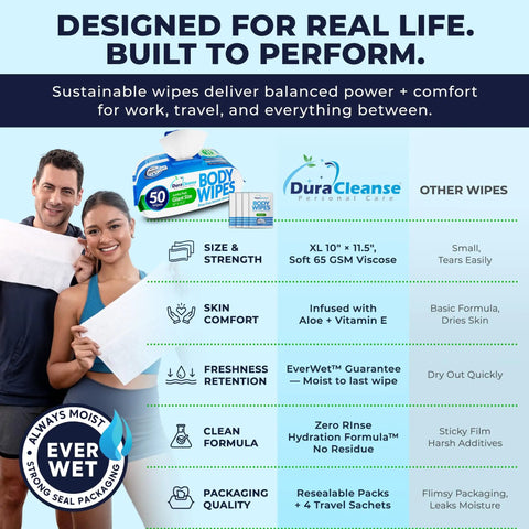No Rinse Bath Wipes For Adults XL Thick Cleansing Wipes Bundle infographic detailing product benefits and package contents.