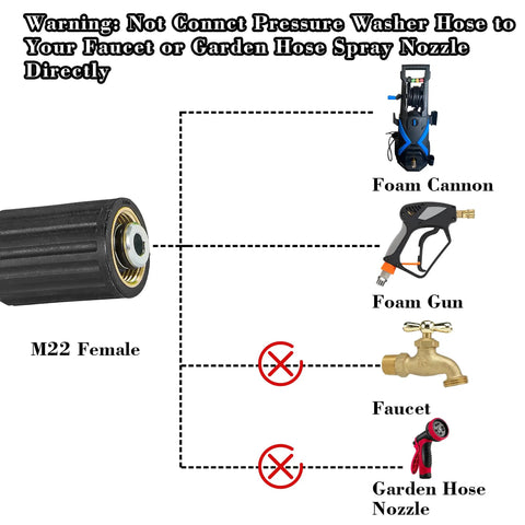 Pressure Washer Hose Replacement 3600 PSI 1 Quarter Inch By 25 Feet Flexible Power Washing Extension M22 fitting diagram