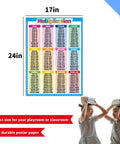 Times Tables Poster 17.3x24 Inches, featuring multiplication chart with colorful numbers, ideal for elementary classrooms.