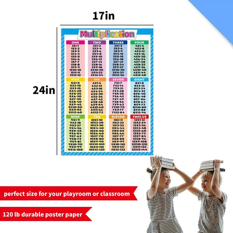 Times Tables Poster 17.3x24 Inches, featuring multiplication chart with colorful numbers, ideal for elementary classrooms.