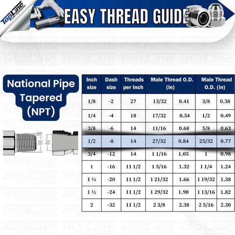 TL Topline 1/2in NPT 90° elbow hydraulic quick-connect coupler data sheet banner with NPT size table and diagram