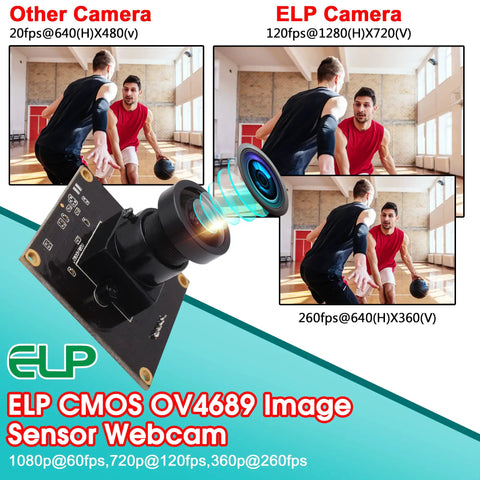 USB Camera With 2.9mm Wide Angle Fisheye Lens 1080P Webcam, Ultra Smooth 60FPS At 1080P, 120FPS At 720P, 260FPS At 360P, Plug And Play