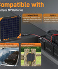 12V 30W Solar Trickle Charger Maintainer With Waterproof Design And Solar Panel Kit Built In Smart Charge Controller for batteries