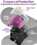 Exploded view of 5-layer design in bike knee pads for skating, showing impact cap, ballistic fabric, and foam padding.