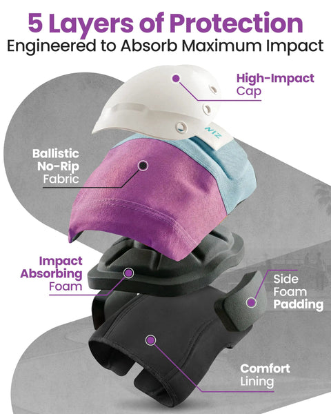 Exploded view of 5-layer design in bike knee pads for skating, showing impact cap, ballistic fabric, and foam padding.