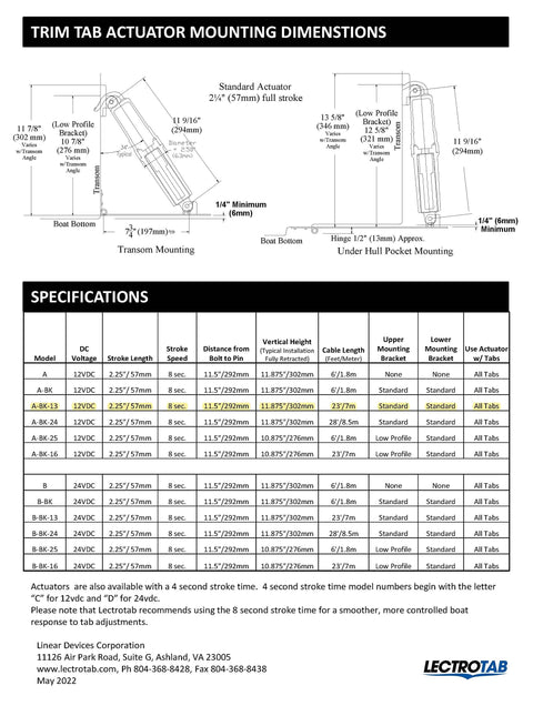 Diagram of Standard Trim Tab Actuator A BK 13 with mounting dimensions and specifications table, 23-foot cable, internal brake.