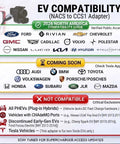 Image showing EV compatibility for Nacs To Ccs1 Adapter for Tesla Superchargers with car logos and guidelines.