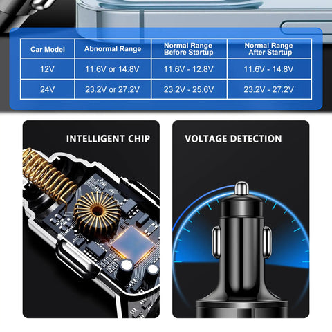 Close-up of the Six Port Usb C Car Charger With Pd Qc3.0 Fast Charging, showing intelligent chip and voltage detection features.