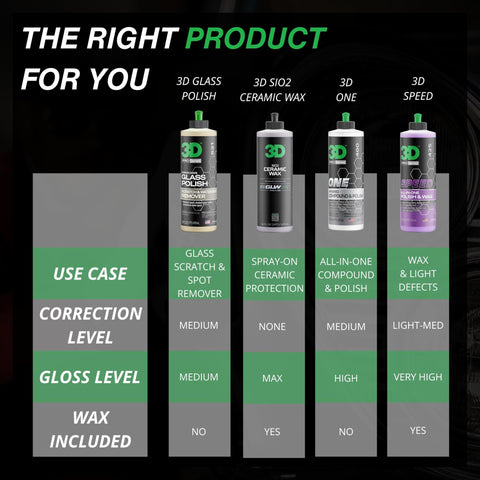Comparison chart highlighting Glass Polish For Car Windows That Gives You Crystal Clear Vision By Removing Wiper Marks Swirls And Water Spots With Cerium Oxide In A 16 Oz Bottle For Easy Pro Level Glass Restoration and other 3D products.