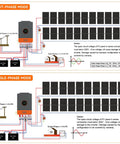 Diagram showing split-phase and single-phase modes of Beefy 10kW 48V Solar Inverter With Split Phase 120V And 240V Pure Sine Wave Output Built In 200A MPPT Controller Parallel Ready Up To 6 Inverters Works With Lead Acid Lithium Batteries Or Batteryless Power