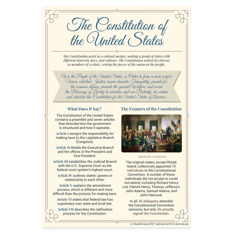 US History Poster Set For Classrooms, 4 Must-Have Documents Pack Including The Emancipation Proclamation, Bill Of Rights, Declaration Of Independence, And Constitution, 12 X 18 Inch Teaching Posters For K-12, Made In USA, Classroom Decor. Constitution poster with signing image, dense text.