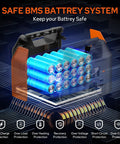 Portable Power Bank With 150W AC Outlet For Camping And Travel, 155Wh 42000mAh Lithium Battery Pack internal view