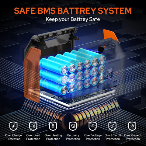 Portable Power Bank With 150W AC Outlet For Camping And Travel, 155Wh 42000mAh Lithium Battery Pack internal view