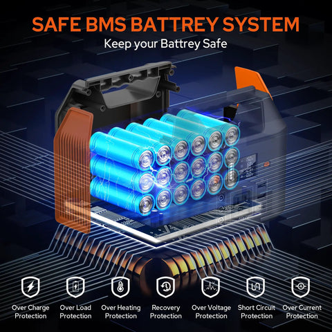 Battery cells and protection system of Ultra Portable Power Station 150W 155Wh Solar Generator with 110V AC Outlet