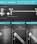 Diagram of Bangin High Pressure Rain Shower Head With Handheld Kit showing 3 spray modes and connection setup.