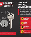 Diagram explaining SmartKey Security for Keyed Front Door Knob And Deadbolt Set With SmartKey Rekey, features rekey options.