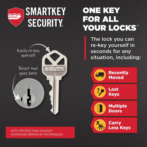 Diagram explaining SmartKey Security for Keyed Front Door Knob And Deadbolt Set With SmartKey Rekey, features rekey options.