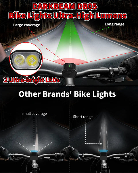 Rechargeable USB-C Bike Headlight With 4000LM Ultra Bright Front Light showcasing wide and long range beam on road at night.
