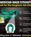 Green Round Poly Sling 4 Ft Endless Rigging Sling For Lifting And Material Handling Usa Made 5300 Lb Vertical 4240 Lb Choker 10600 Lb Basket Load Double Ply Covered Heavy Duty Rigging Sling shown with inspection tag and features text overlay.