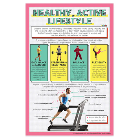 Five Poster Healthy Lifestyles Set For Health Classrooms, Healthy Active Lifestyle poster, 12x18 inches, runner on treadmill